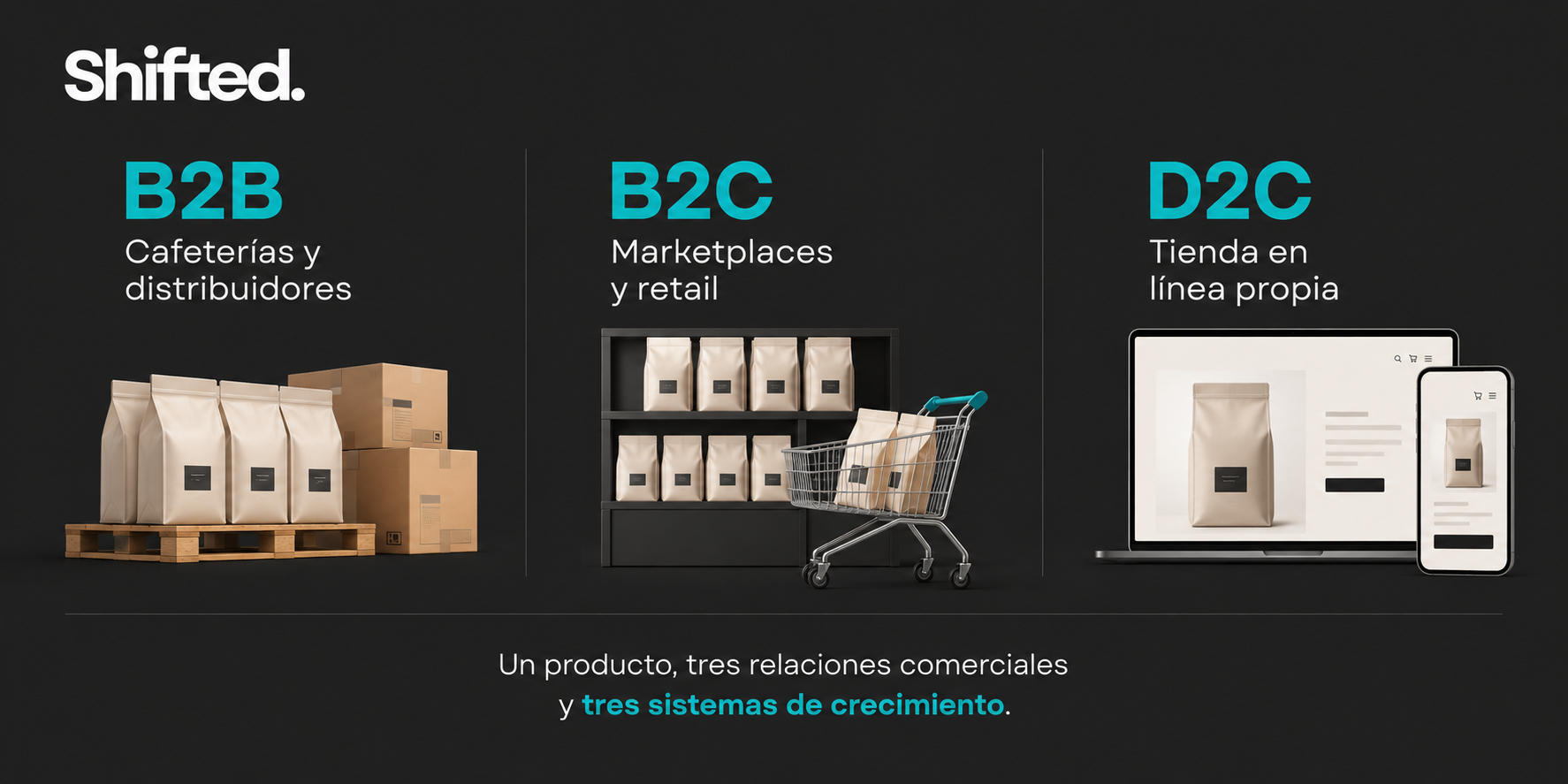 Diferencias entre B2B, B2C, D2C, C2C, C2B y B2G